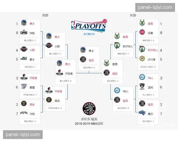 NBA常规赛落幕，季后赛及附加赛对阵全面出炉